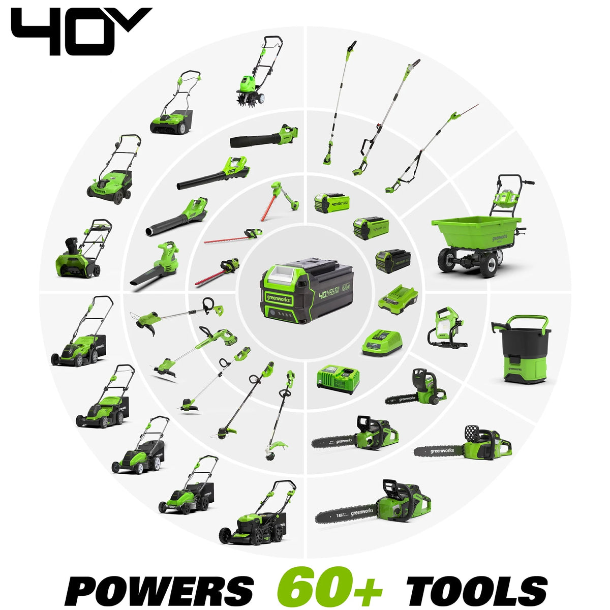 40V 20 Brushless Push Lawn Mower with Battery & Charger U40251
