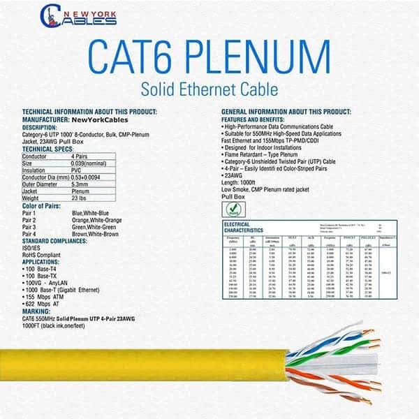 Cat6 1000ft Plenum Cable 550MHz UTP 23AWG Pull Box M8090