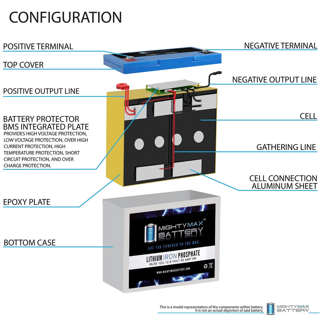 12V 55AH Lithium Battery F5107