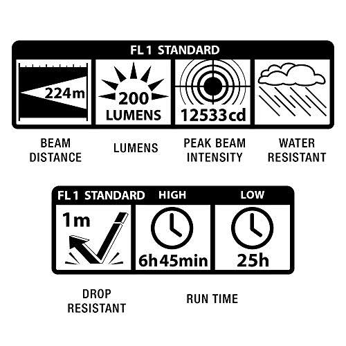 Gray 3-Cell AAA LED Flashlight E5879