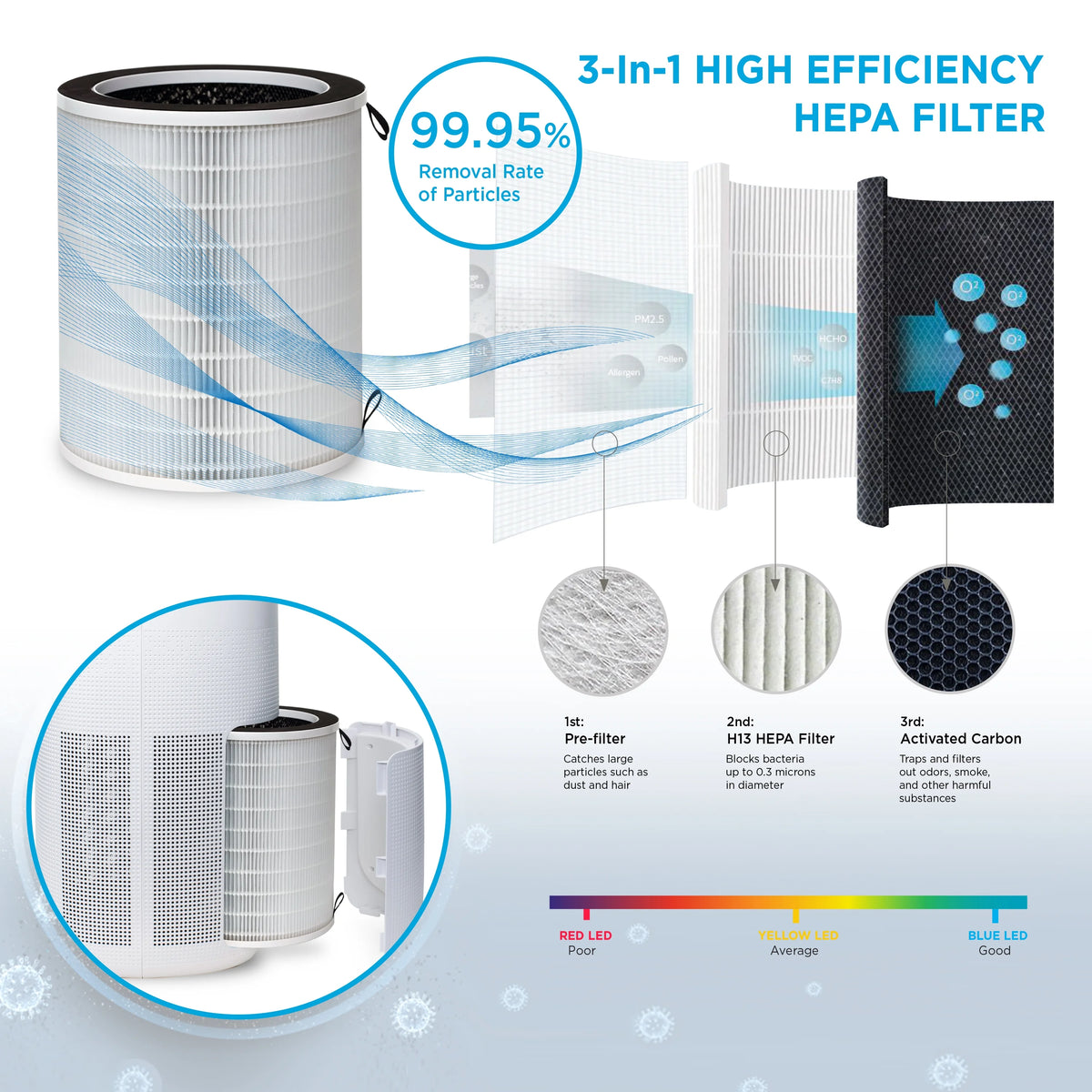 Neo Smart Air Purifier with 3-Phrase HEPA Filter G45359
