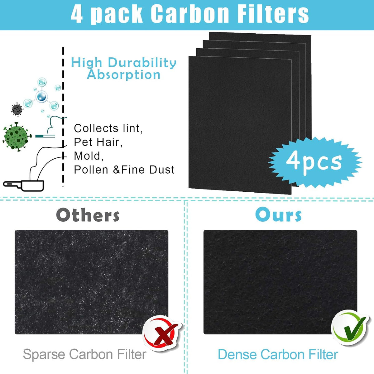 1 True HEPA Filter + 4 Carbon Filters Pack of 2 P510561