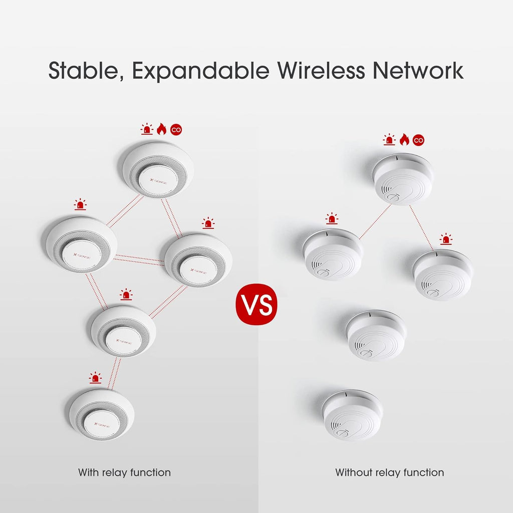 Wireless Interconnected Combination Smoke Carbon Monoxide Detector Alarm P8171