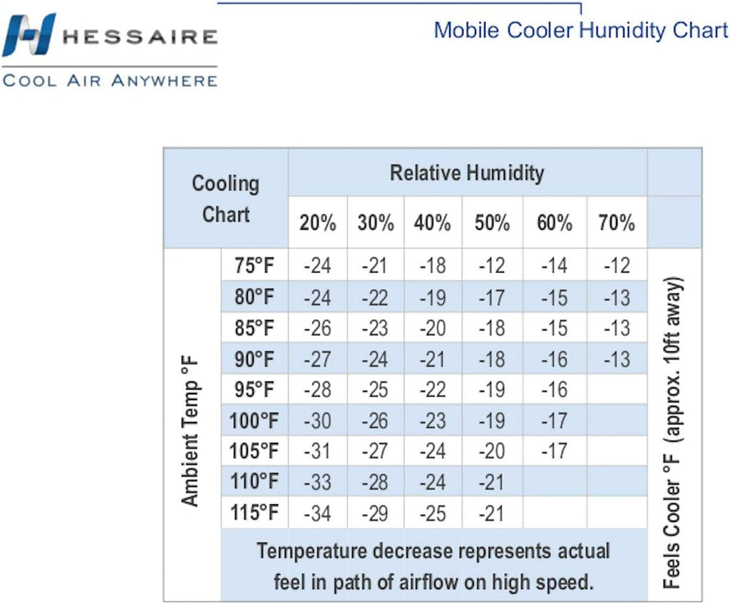 Portable Evaporative Cooler, 2100 Cubic FPM, White T22475