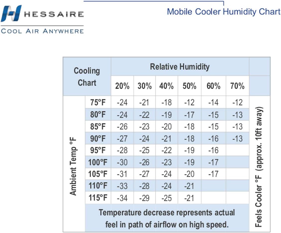 Portable Evaporative Cooler, 2100 Cubic FPM, White T22475