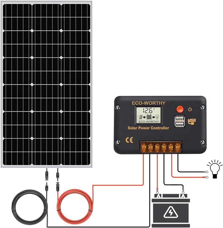 100 Watt 12 Volt Solar Panel Kit with Charge Controller and Mounting Brackets H452875