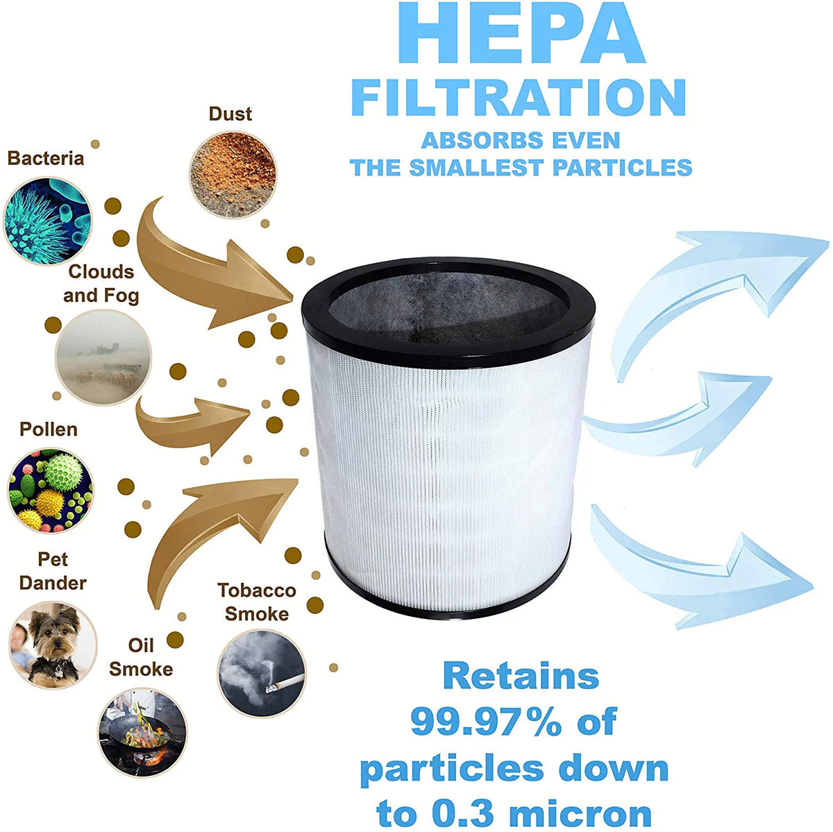 Air Purifier Filter W353