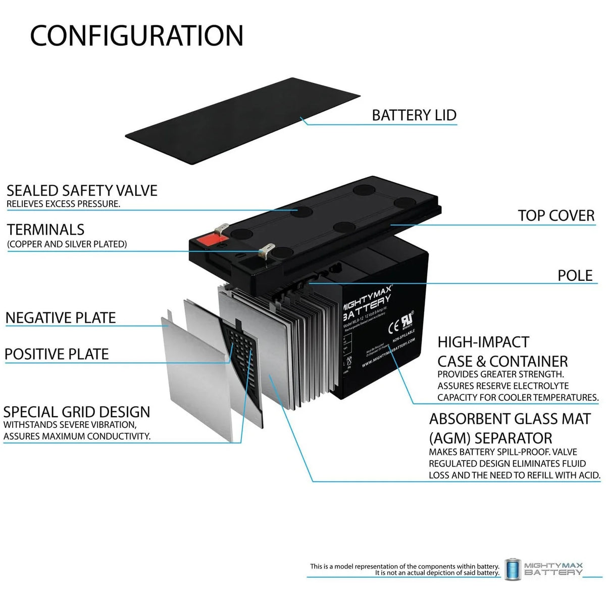 12V 9AH SLA Battery with 12V 1Amp Charger S59871
