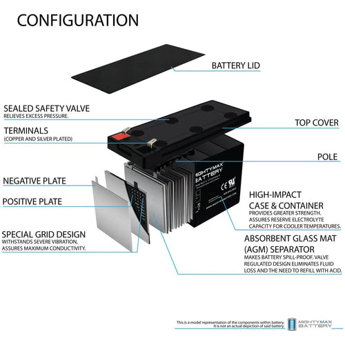 12V 9AH SLA Battery with 12V 1Amp Charger S59871