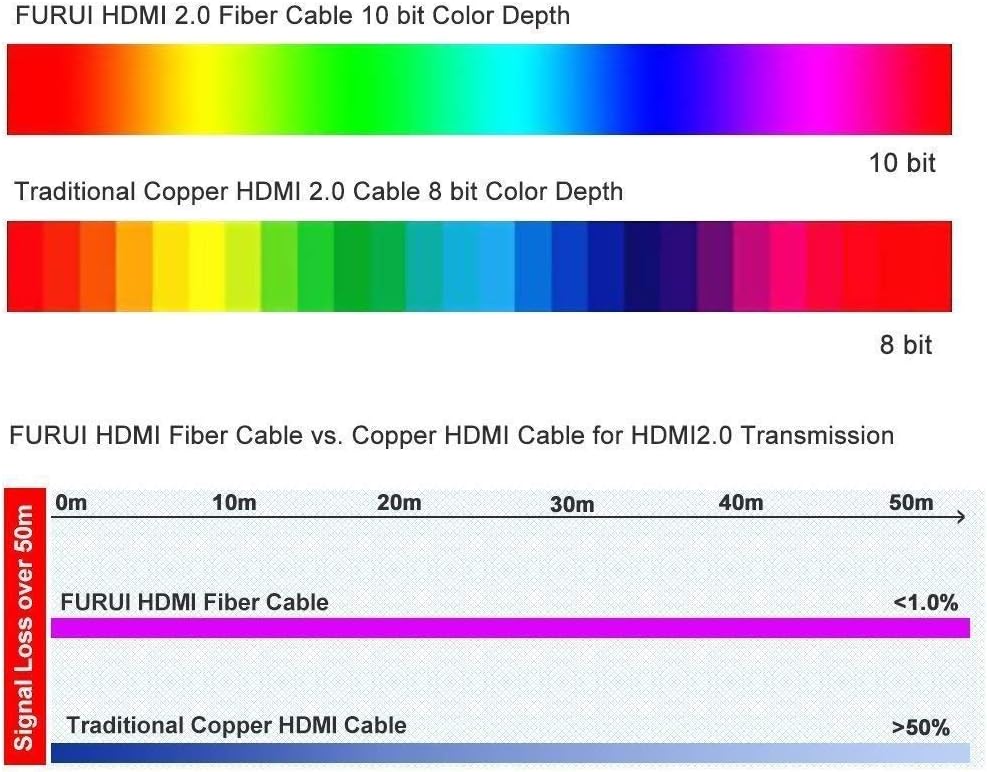 Fiber HDMI Cable 30ft 4K 60Hz Nylon Braided R510