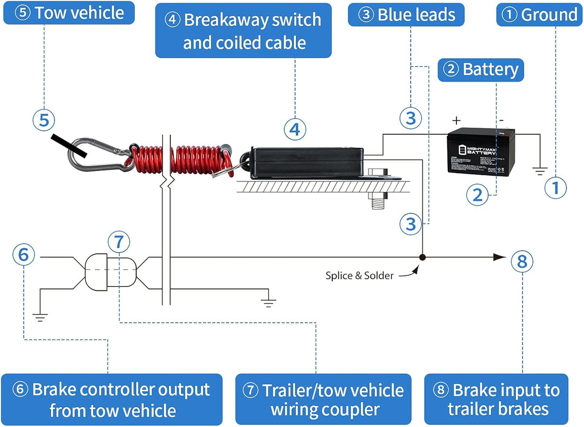 Trailer Breakaway Switch with Coiled Cable, Pack of 2 U771