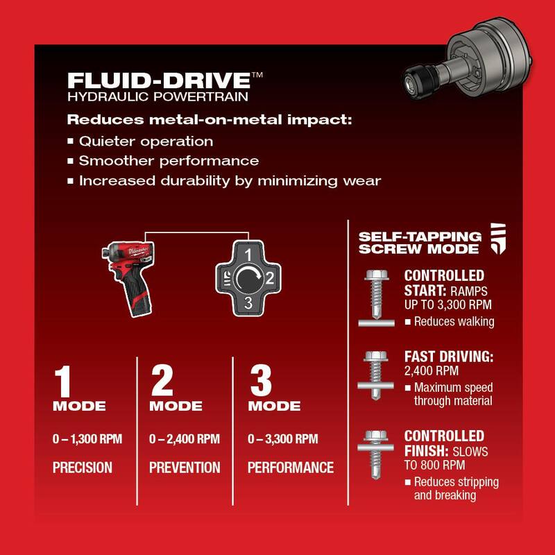 12V Lithium-Ion Brushless Cordless 1/4 in. Hex Impact Driver Kit with 2.0Ah Batteries X890