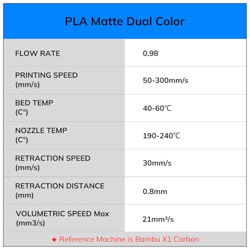 Silk PLA 3D Printer Filament Bundle, Dual Color 1.75mm, 4 Spools 200g Each C154578