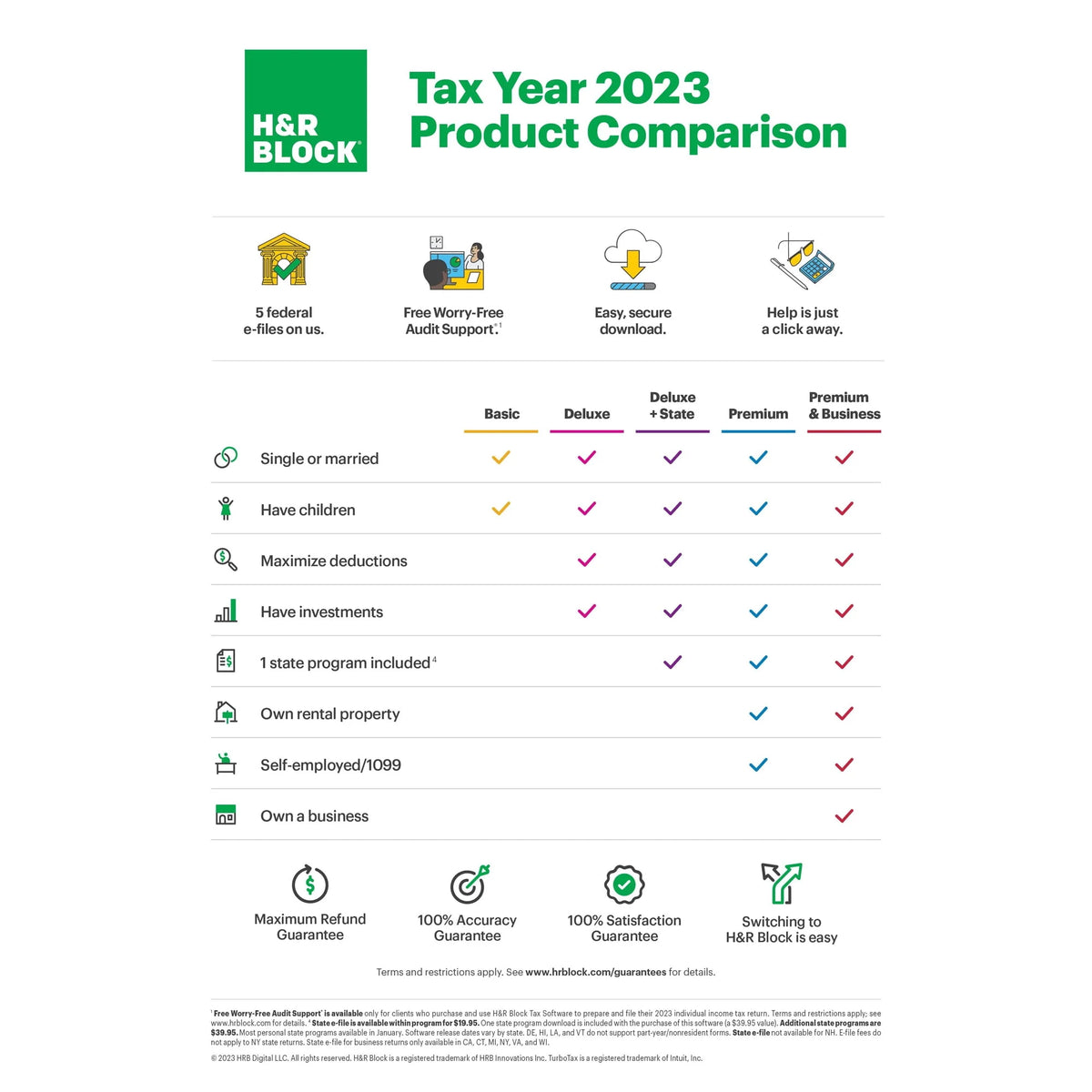 2023 Tax Software Q7919