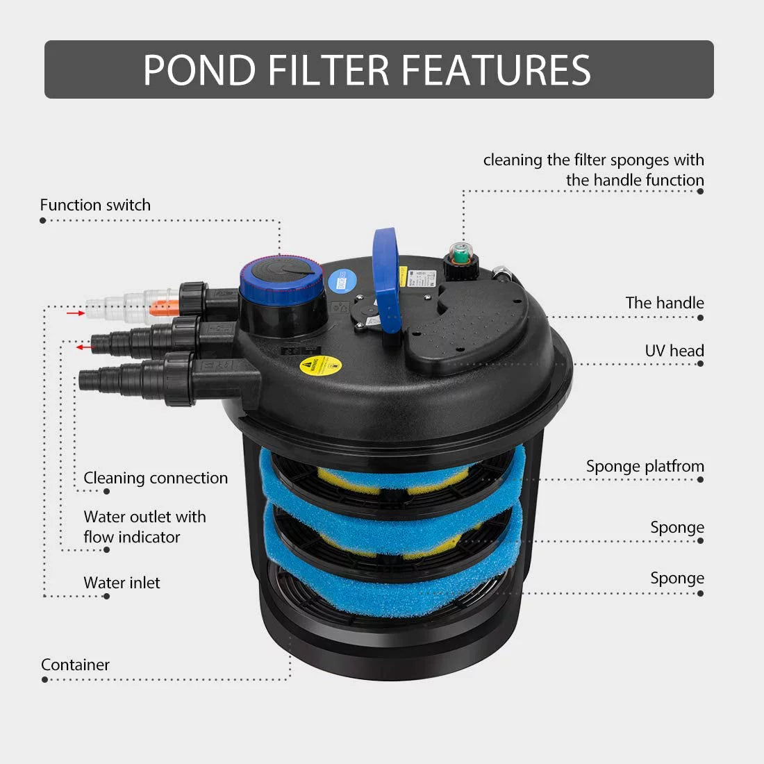 Bio Pressure Pond Filter with 13-Watt UV Light N76052