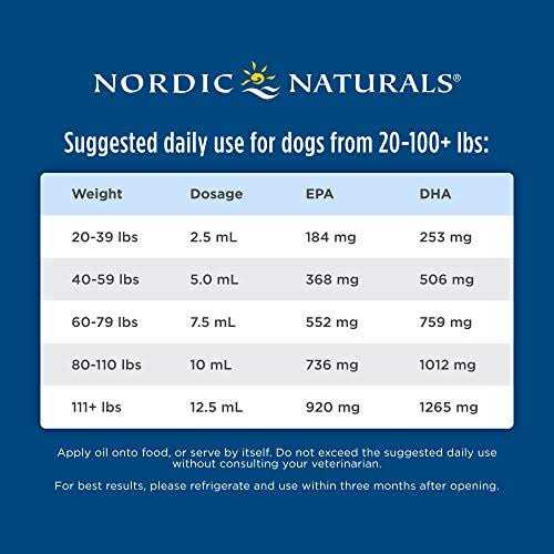 Pet Cod Liver Oil O74142