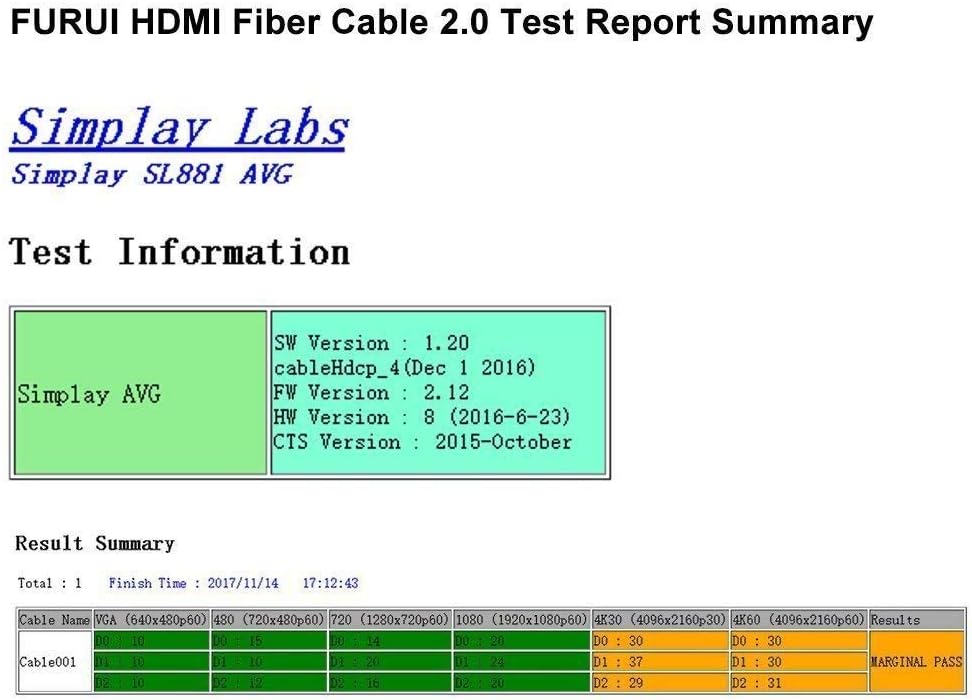 Fiber HDMI Cable 30ft 4K 60Hz Nylon Braided R510