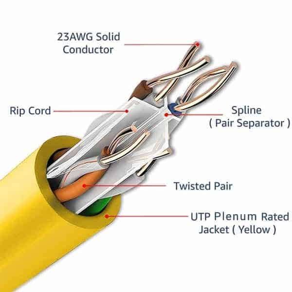 Cat6 1000ft Plenum Cable 550MHz UTP 23AWG Pull Box M8090