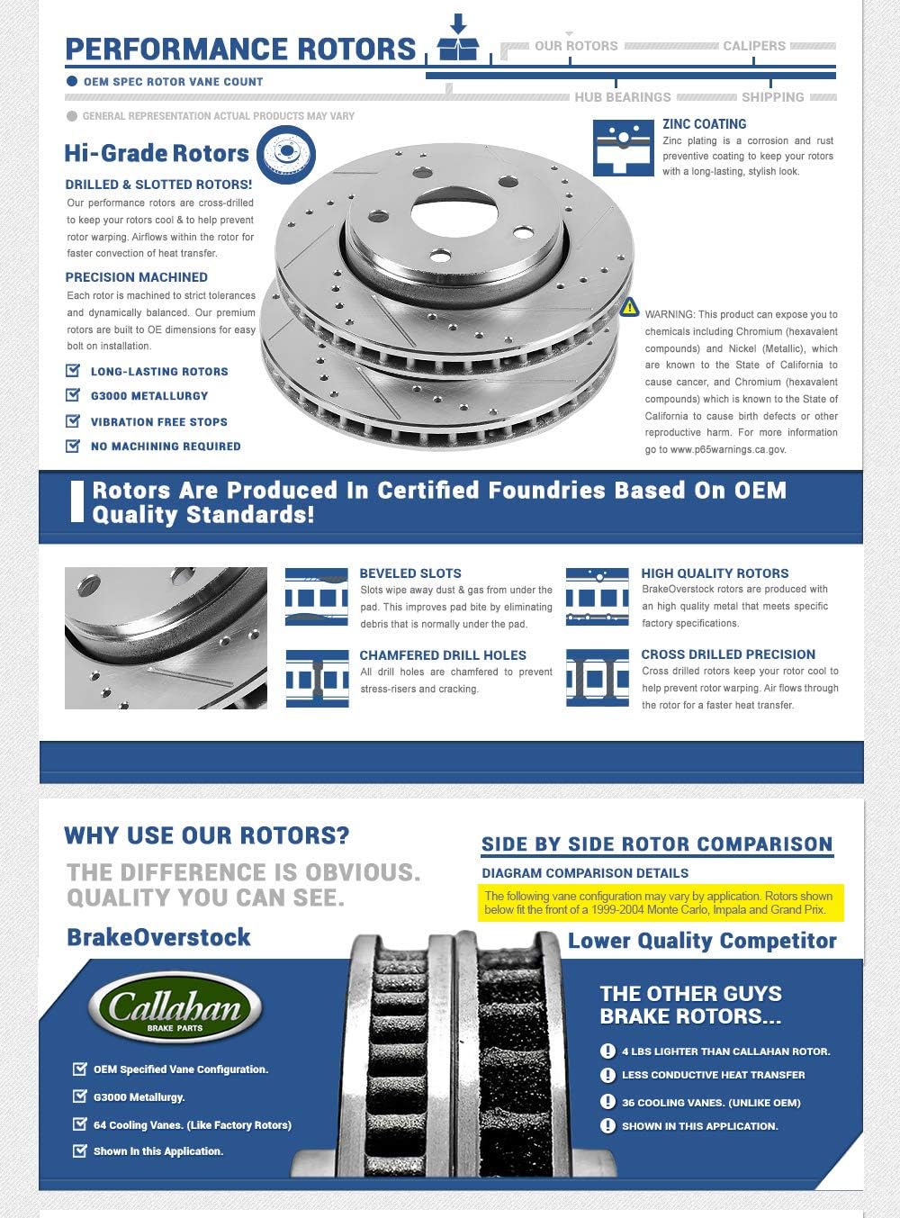 Drilled & Slotted 5 Lug Rotors L19507