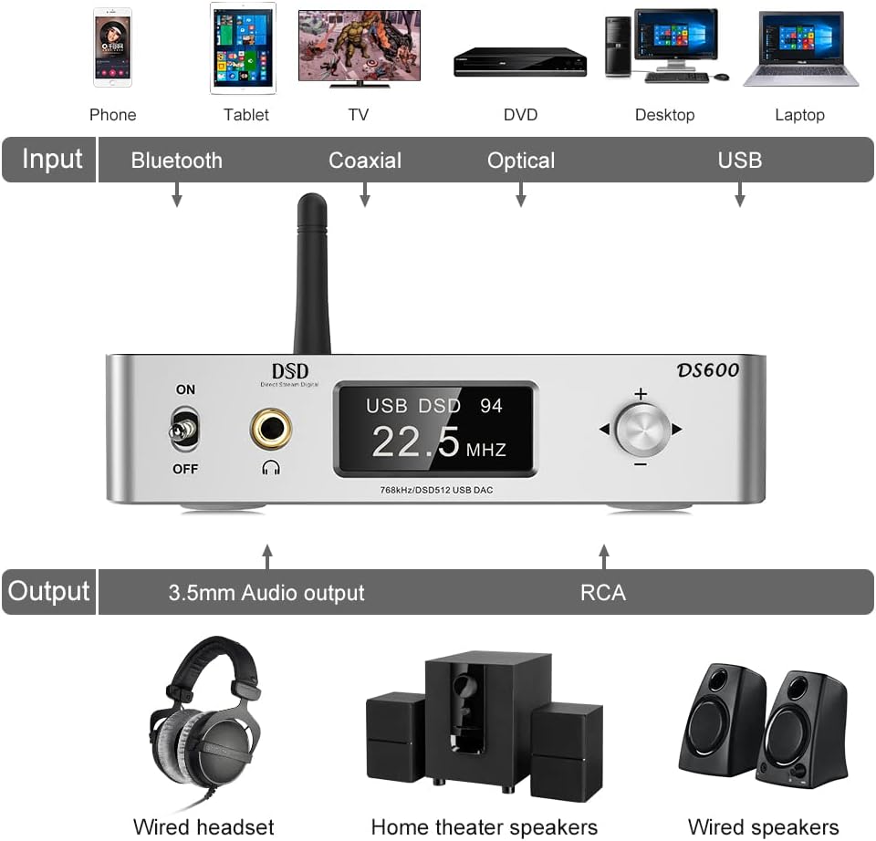 HiFi DAC & Headphone Amplifier with Remote Control N81719
