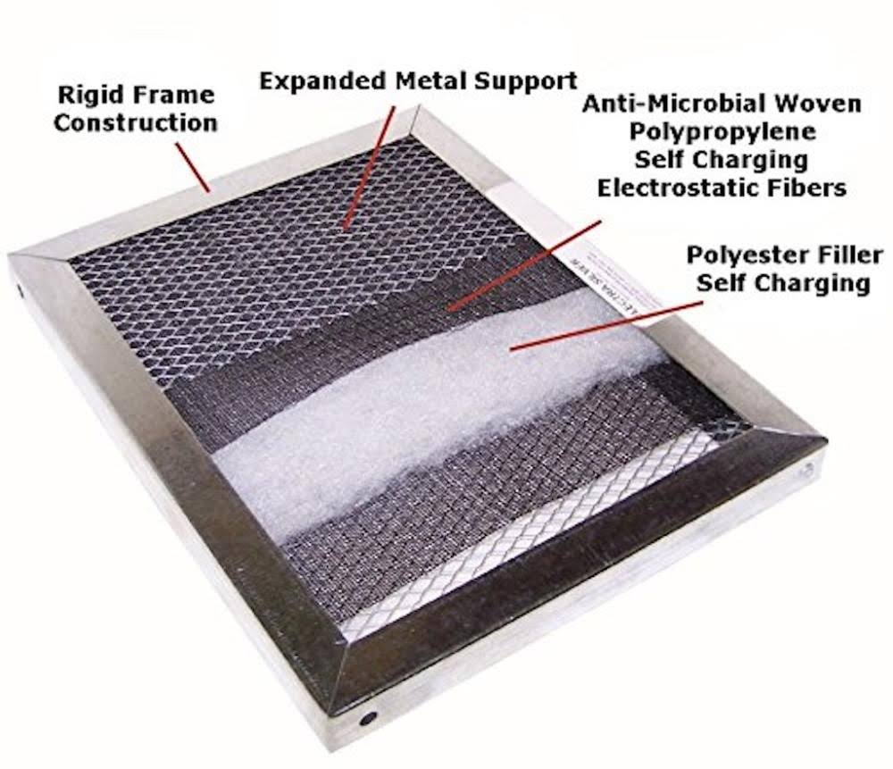 16x22x25x22x4x22 Wide Frame Electrostatic Air Filter S859811