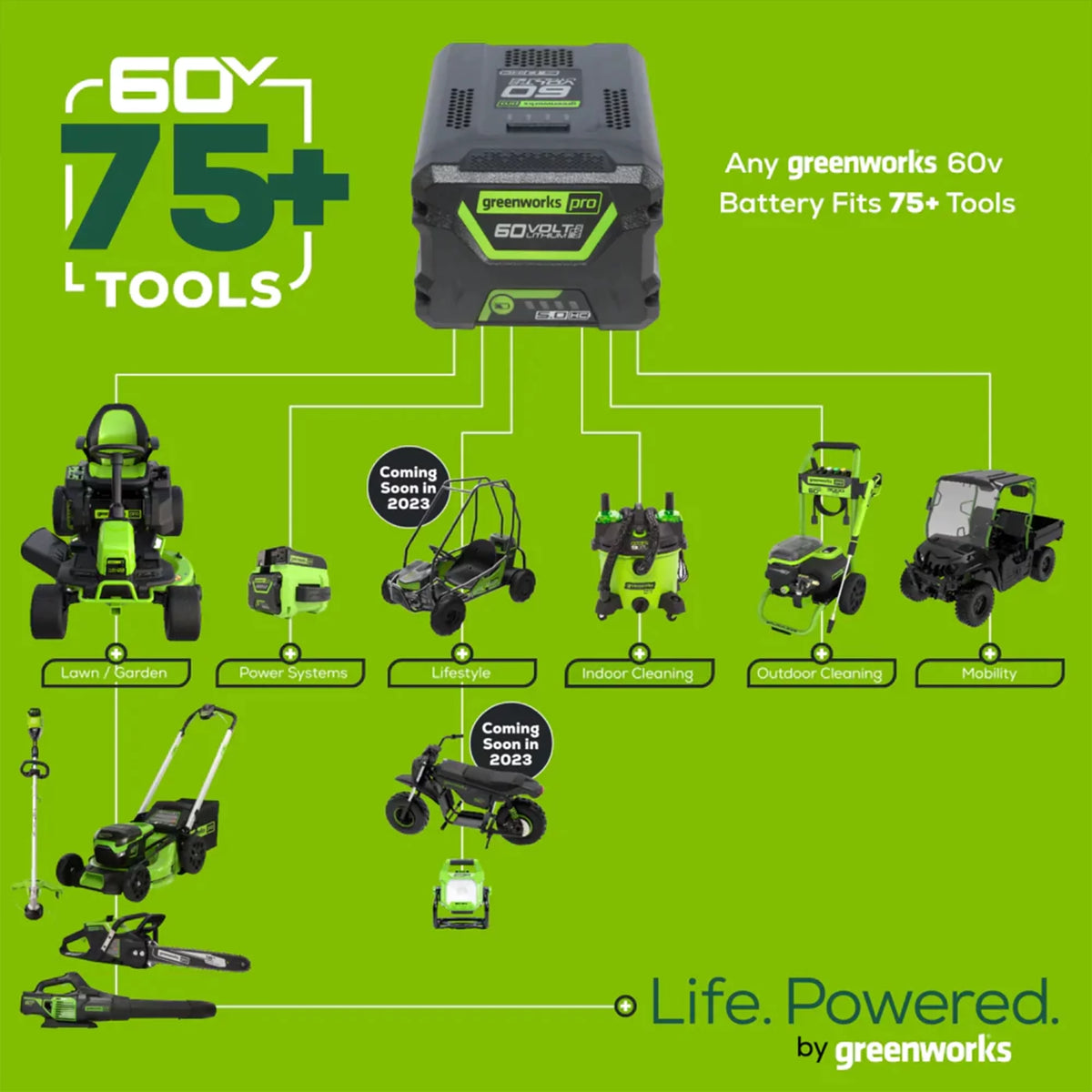 60V Cordless Brushless String Trimmer/Edger with 2.5Ah Battery & Charger I78856
