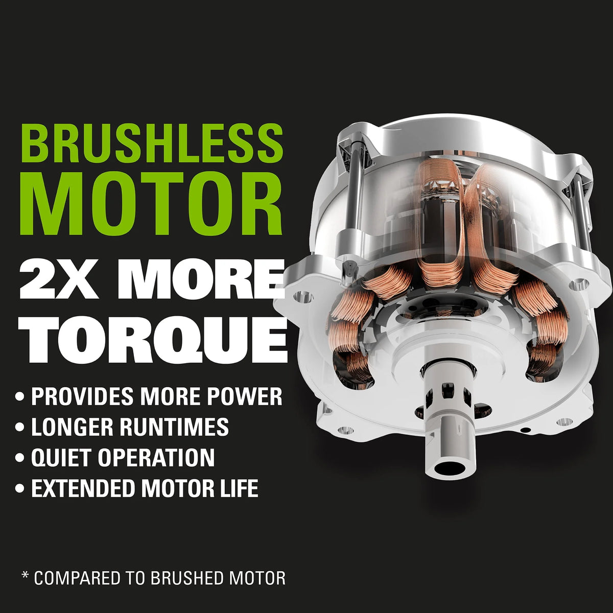 40V 20 Brushless Push Lawn Mower with Battery & Charger U40251