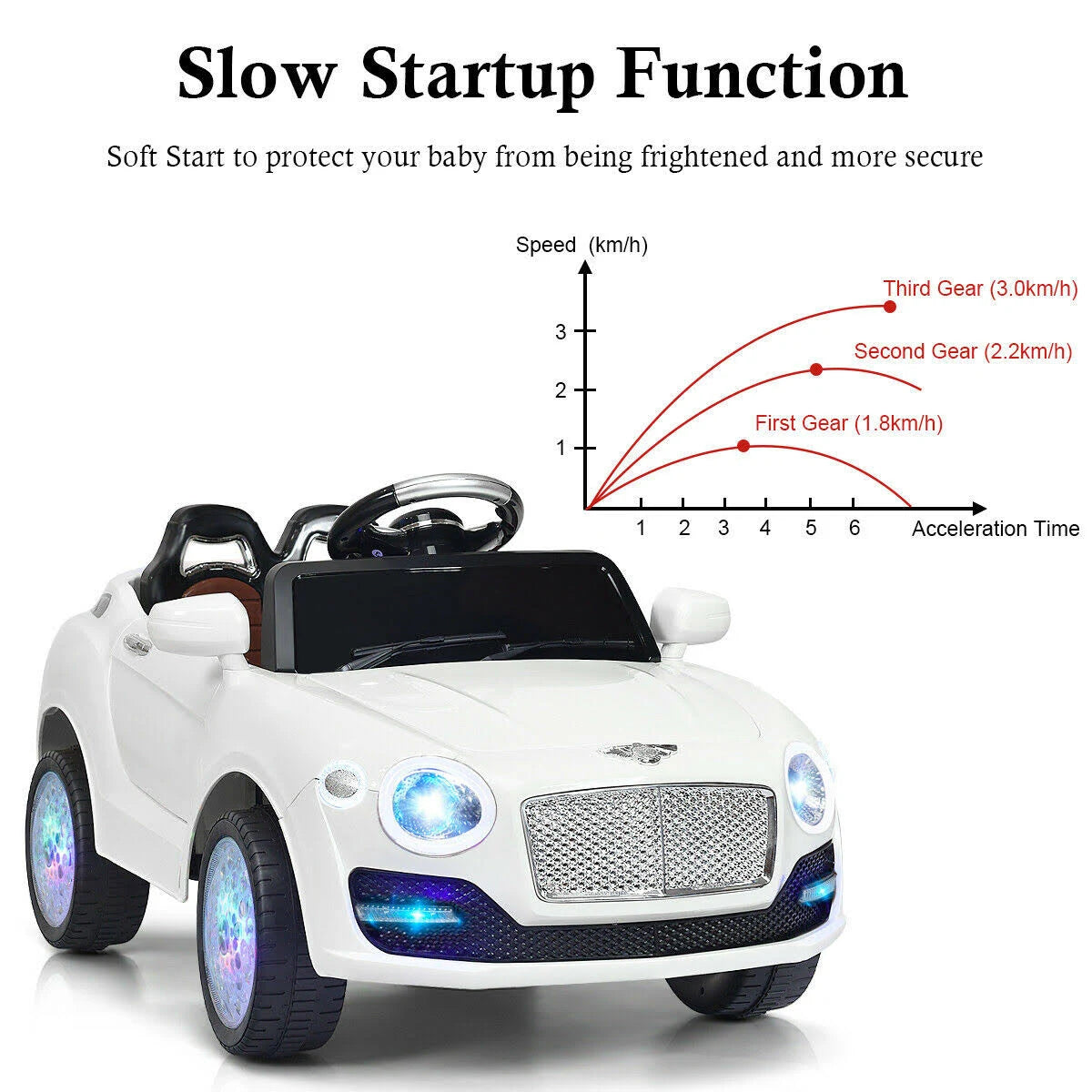 White Kids Ride on Car with Remote Control O199495