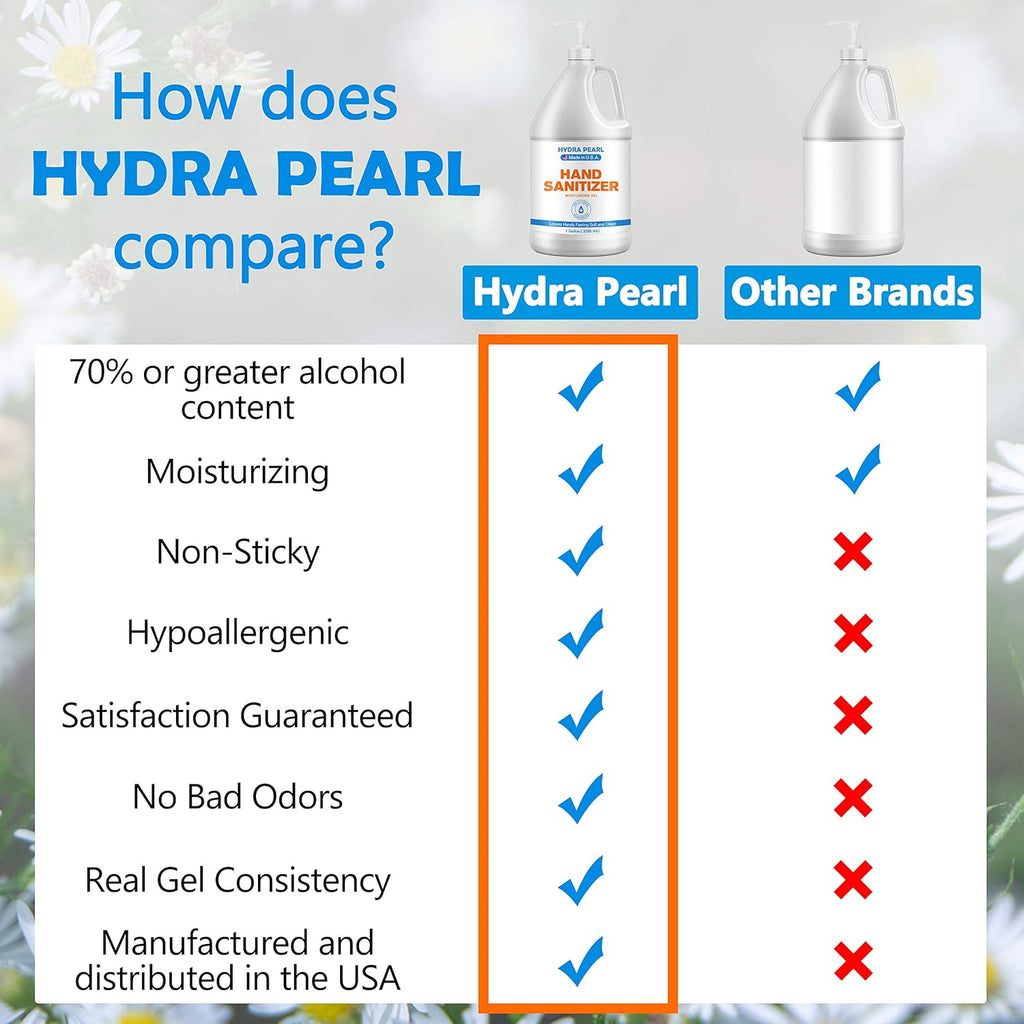 Hydra Pearl Hand Sanitizer Gel - 70% Alcohol - Unscented - 50 Gallon (189 L) With Drum Pump P276673