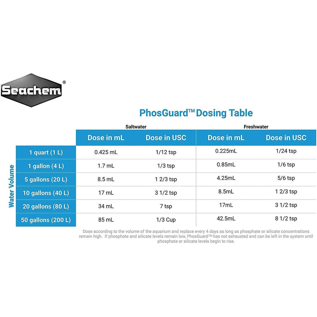 PhosGuard N2838